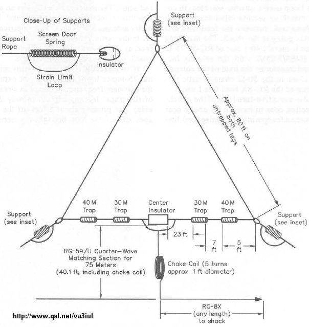 Description of amateur wire antennas Compliance Statement Newsensations
